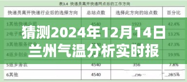 揭秘未来，兰州气温走势分析——预测兰州气温在2024年12月14日的实时报告