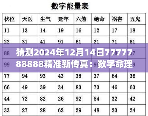 猜测2024年12月14日7777788888精准新传真：数字命理学的新视角