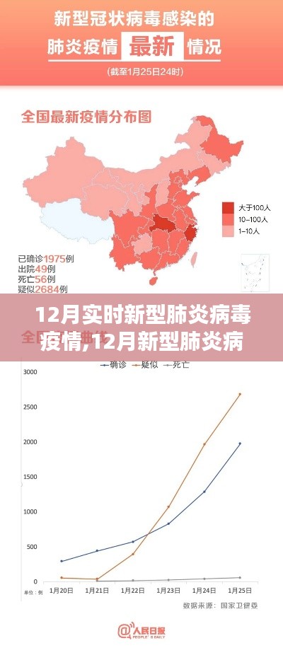 12月新型肺炎病毒疫情下的挑战与现实