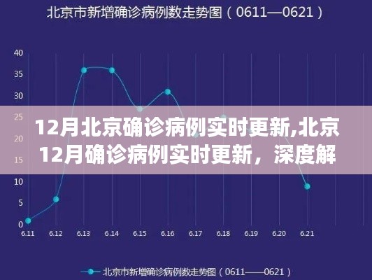 北京十二月确诊病例实时更新，深度解析与最新进展