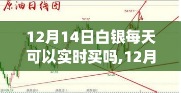 12月14日白银实时交易指南，白银投资能否每日操作及白银购买注意事项