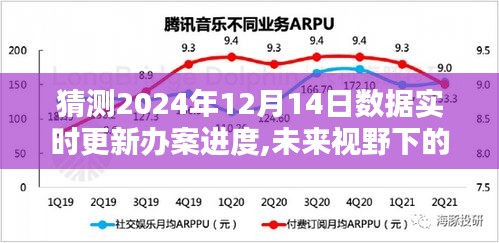 未来视野下的办案进度实时更新与数据预测挑战揭秘，2024年12月14日办案进度实时更新预测分析