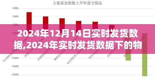 2024年实时发货数据下的物流挑战与机遇深度解析，观点阐述及挑战应对