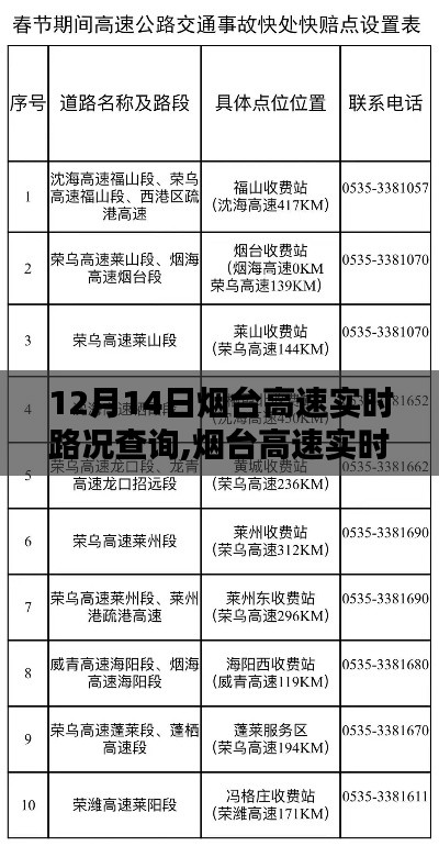 12月14日烟台高速实时路况查询，平安出行必备信息