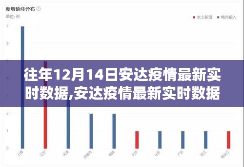 往年12月14日安达疫情深度分析，最新实时数据与报告