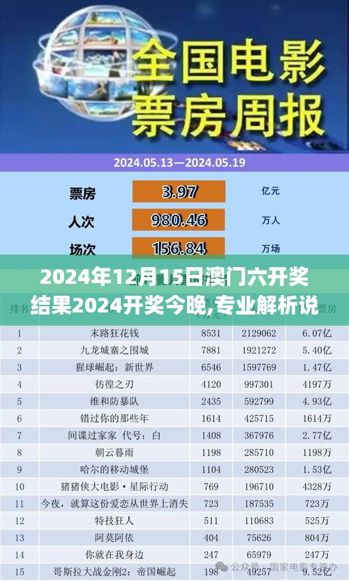 2024年12月15日澳门六开奖结果2024开奖今晚,专业解析说明_soft2.454