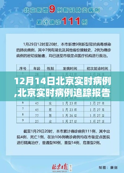 北京实时病例追踪报告更新（聚焦要点，共抗疫情，截至12月14日）