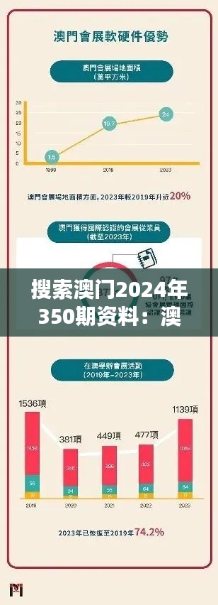 搜索澳门2024年350期资料：澳门特色与全球影响力