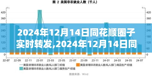 聚焦某某观点，同花顺圈子影响力探讨与实时转发动态