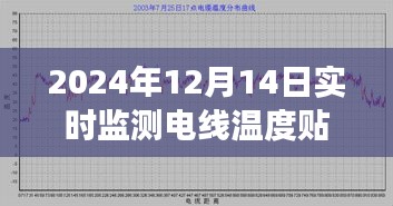 电线温度实时监测，贴片图绘未来篇章——观察日期2024年12月14日