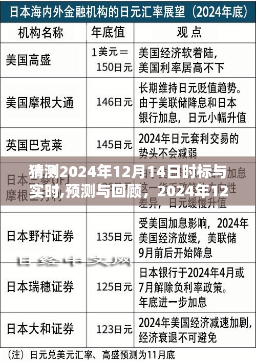 2024年12月14日时标的预测与回顾，实时影响及来临之际的猜测