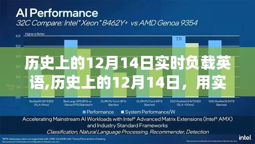 历史上的12月14日，实时负载英语照亮未来之路的自信之光