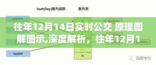 深度解析，往年12月14日实时公交系统运作原理图解与图示详解