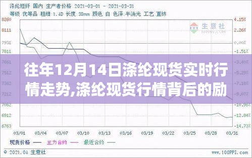 涤纶现货行情背后的励志故事，自信成就梦想，实时走势见证变化之路