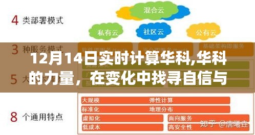 华科的力量，探寻变化中的自信与成就感的魔法时刻（实时计算）