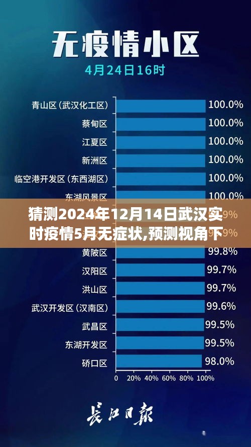 关于武汉疫情的无症状观察分析，预测视角下的武汉疫情发展趋势（预测时间至2024年12月）