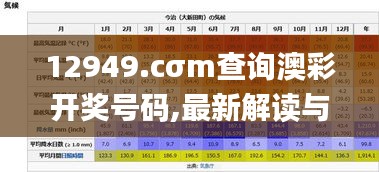 12949.cσm查询澳彩开奖号码,最新解读与分析_复古款3.948