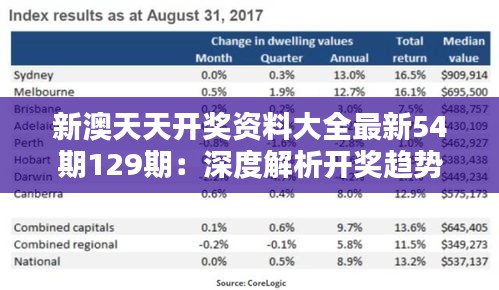 新澳天天开奖资料大全最新54期129期：深度解析开奖趋势，助力彩民把握时机