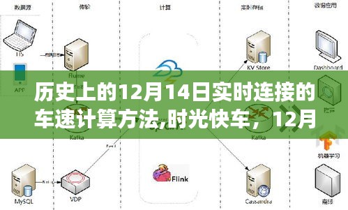 时光快车，历史上的12月14日车速计算与温情之旅