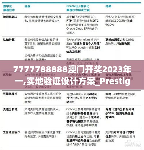 7777788888澳门开奖2023年一,实地验证设计方案_Prestige5.848