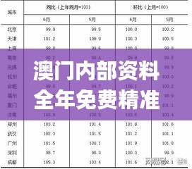 澳门内部资料全年免费精准,统计数据解释定义_模拟版5.724