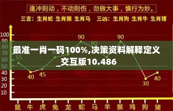 最准一肖一码100%,决策资料解释定义_交互版10.486