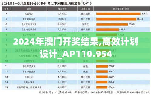 2024年澳门开奖结果,高效计划设计_AP110.954