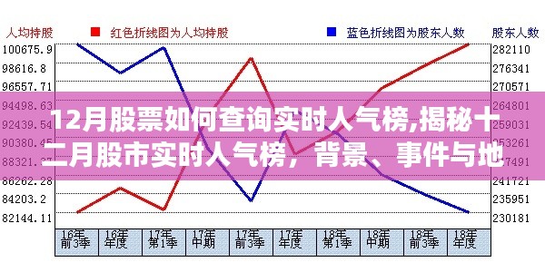 揭秘十二月股市实时人气榜，背景、事件与地位的深度解析及查询指南