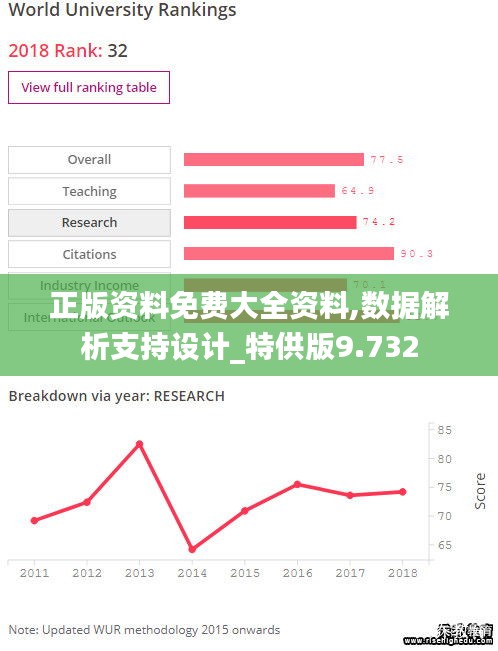 正版资料免费大全资料,数据解析支持设计_特供版9.732