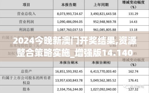 2024今晚新澳门开奖结果,资源整合策略实施_增强版14.140