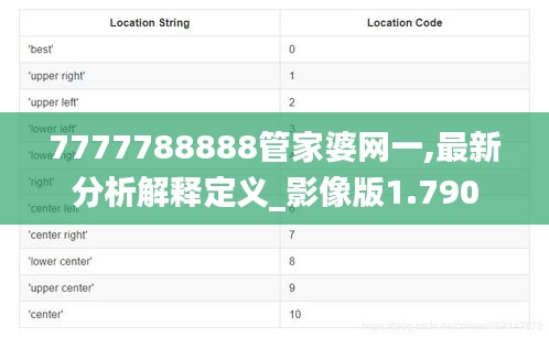 7777788888管家婆网一,最新分析解释定义_影像版1.790