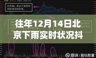 往年12月14日北京雨情实时状况抖音观察与解读