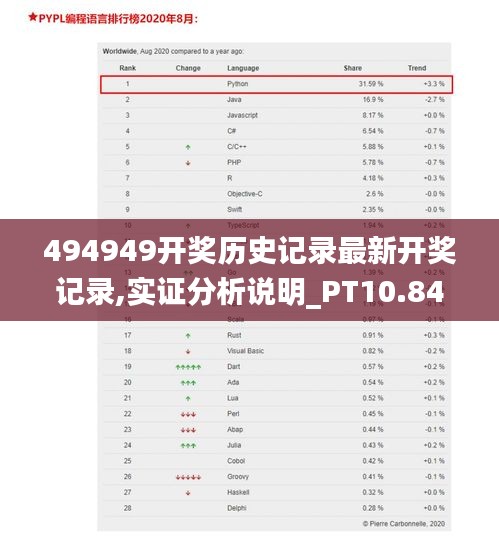 494949开奖历史记录最新开奖记录,实证分析说明_PT10.847