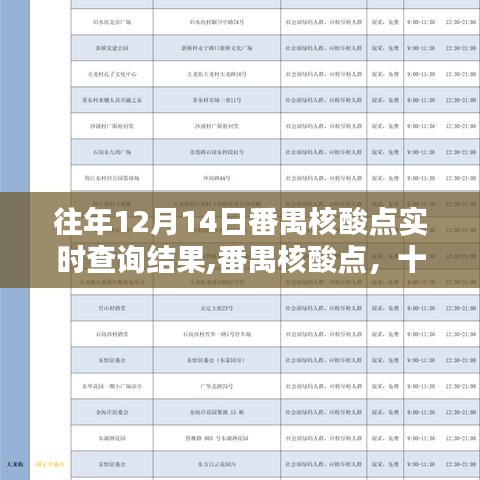 番禺核酸点十二月十四日实时查询结果及印记回顾