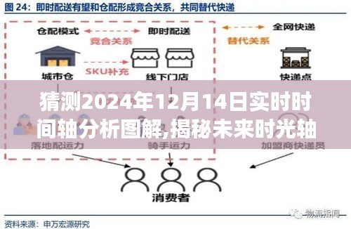 揭秘未来时光轴，心灵与自然美景的奇妙之旅——2024年12月14日实时时间轴深度解析