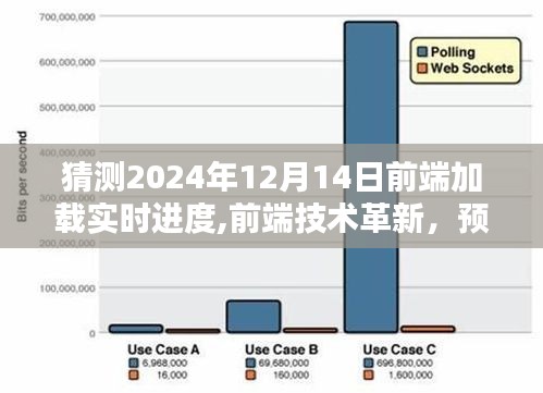 前端技术革新展望，预测实时加载进度走向与前端加载实时进度的未来趋势（至2024年12月）