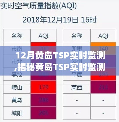 揭秘黄岛TSP实时监测，12月关键洞察与解读报告发布