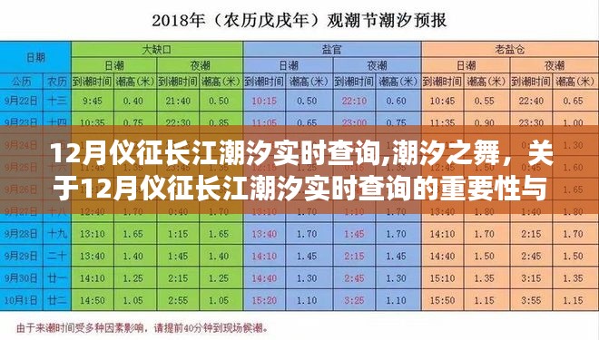 揭秘仪征长江潮汐实时查询背后的重要性及争议，潮汐之舞揭秘仪征长江潮汐实时查询的重要性与争议