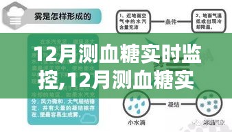 12月血糖实时监控，利弊分析与个人观点