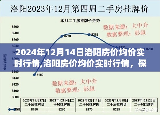 2024年12月14日洛阳房价均价实时行情回顾，探寻古都房价脉络