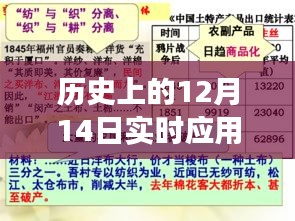 历史上的十二月十四日，实时应用程序架构的演变与深远影响