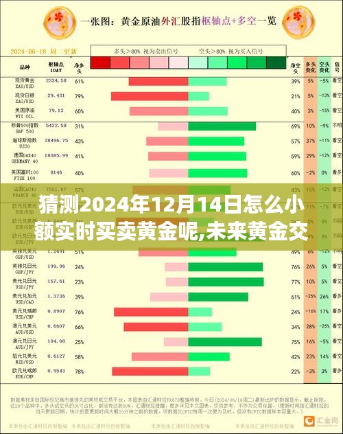 小额实时黄金交易策略预测，2024年黄金市场趋势分析与黄金交易新趋势展望（针对未来黄金交易）