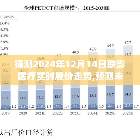 揭秘联影医疗未来股价走势，预测分析至2024年12月14日实时股价动向揭秘。