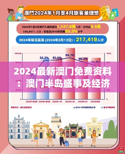 2024最新澳门免费资料：澳门半岛盛事及经济趋势解析