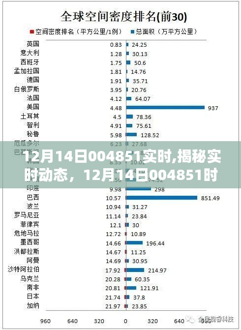 揭秘，12月14日004851时刻的特别关注实时动态解析