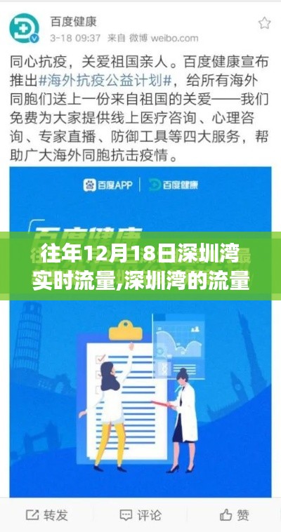 深圳湾流量奇迹，学习变化的力量与自信诞生的历程（往年12月18日实时流量回顾）