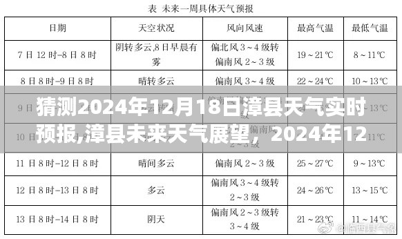 漳县天气预报展望，2024年12月18日天气预测及影响分析