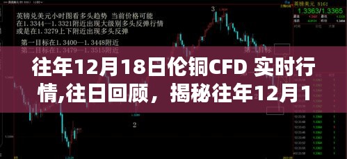 揭秘往年12月18日伦铜CFD实时行情的波澜起伏与回顾分析