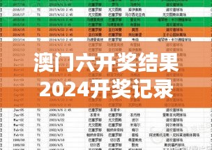 澳门六开奖结果2024开奖记录今晚直播 - 预测直播精准数据