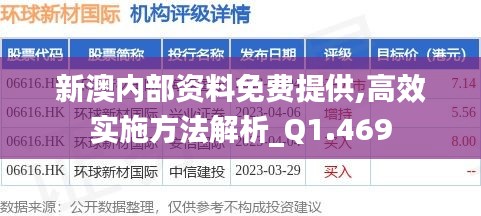 新澳内部资料免费提供,高效实施方法解析_Q1.469